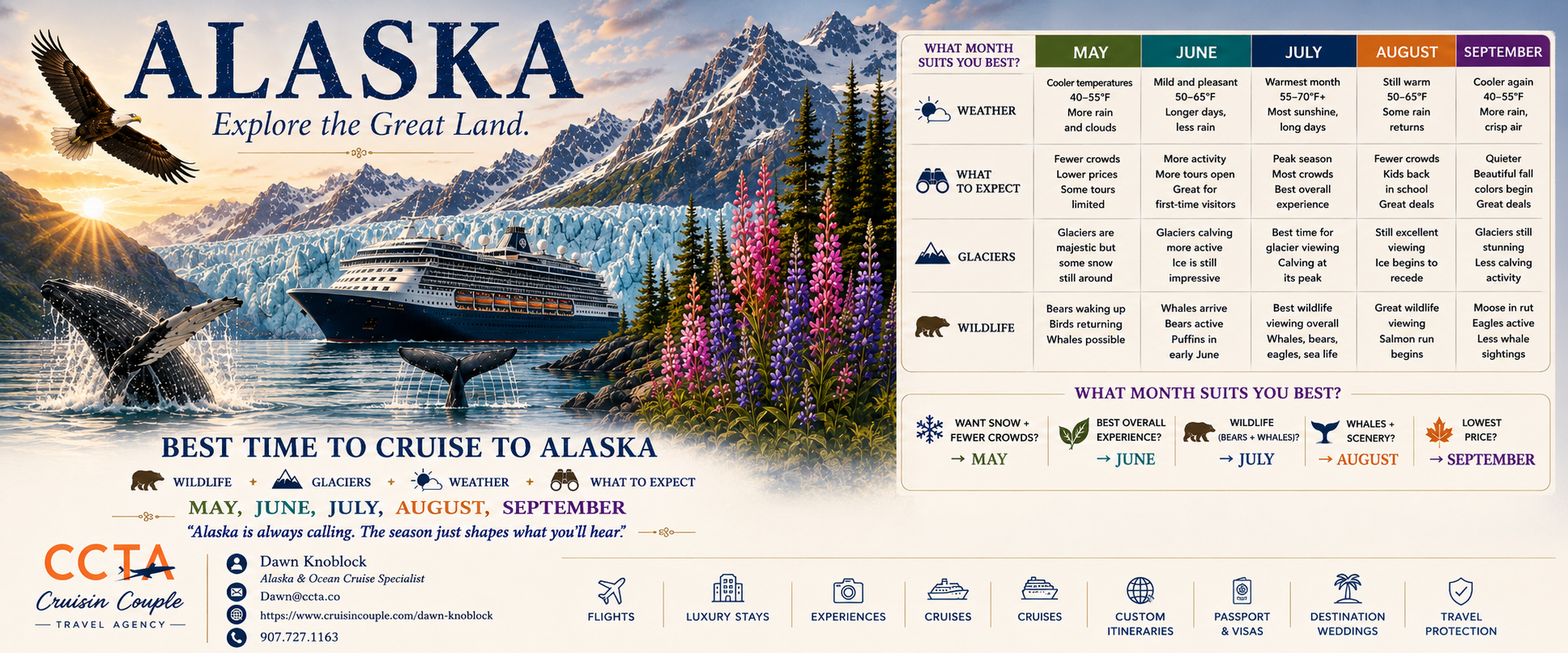 Alaska Cruise, When is the best month to go? Alaska Cruise, When is the best month to go?